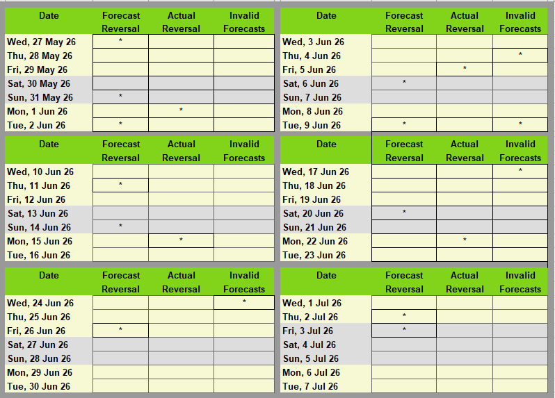 sample forecast
